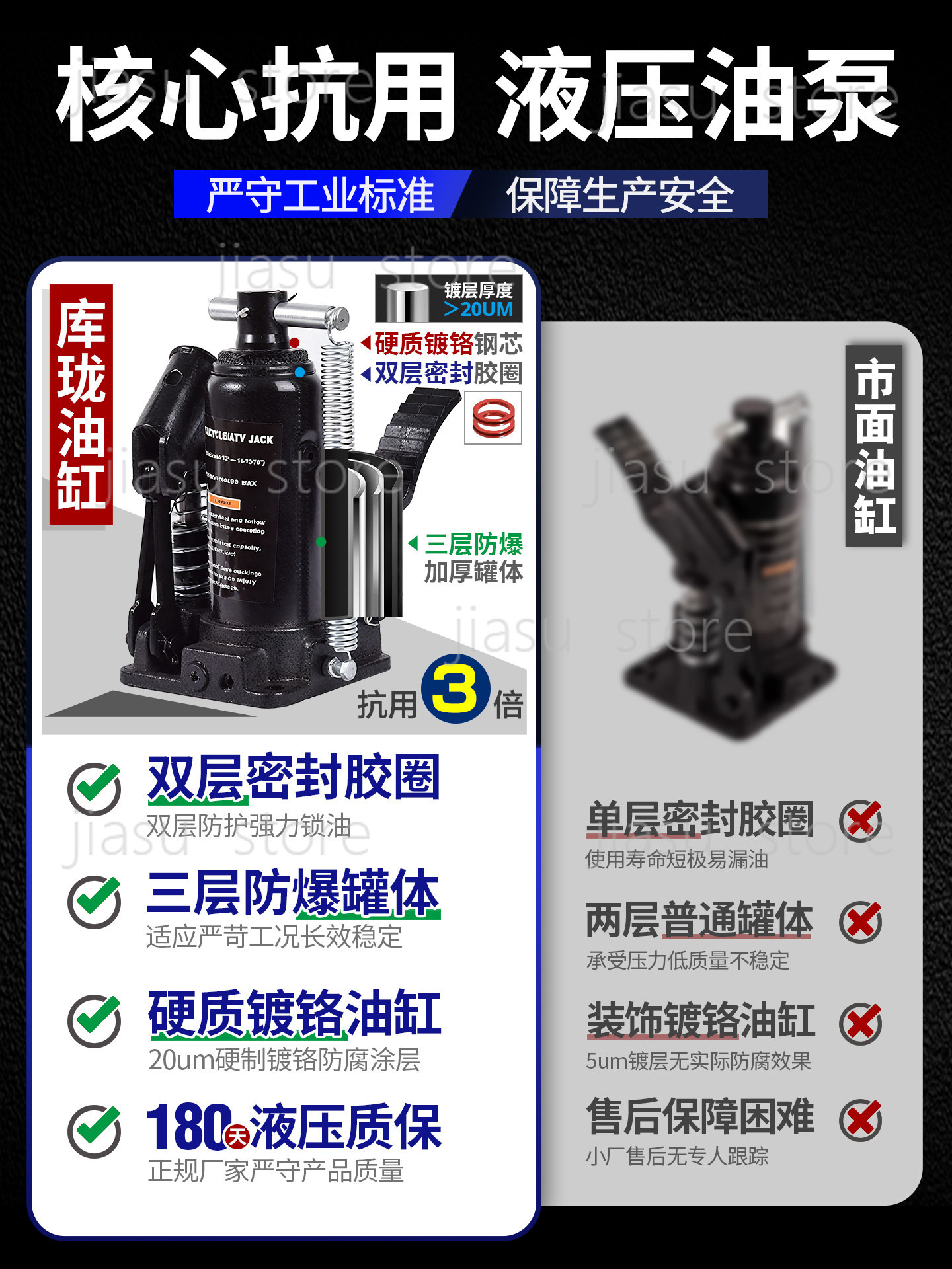 رافعة هيدروليكية ثقيلة لإصلاح  - مراجعة Heavy Equipment Jack Stands وسعره
