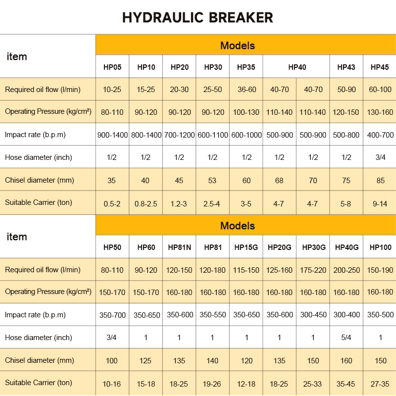 مطرقة هيدروليكية جانبية SB05 ل - مراجعة Concrete Breaker Demolition وسعره
