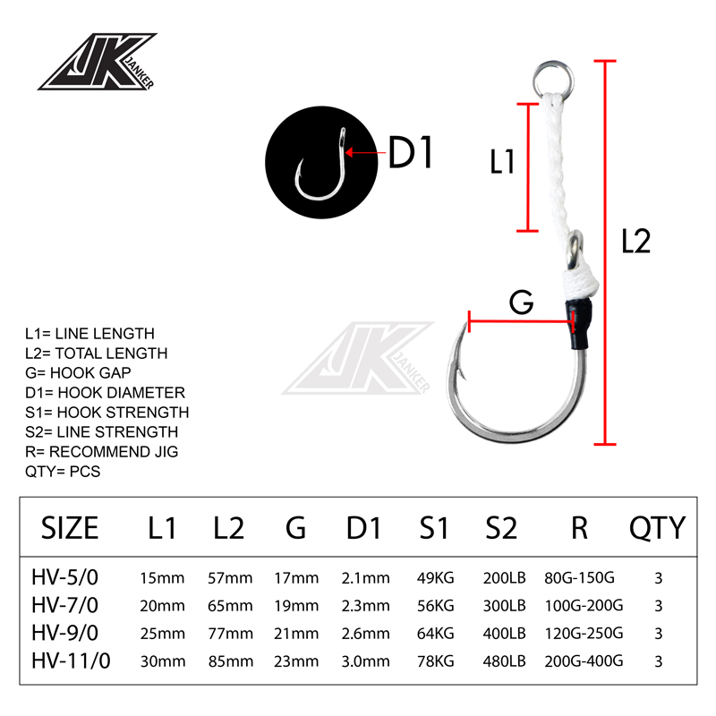 خط صيد بحري ثقيل JK HV مع 4 خط - مراجعة Heavy Equipment Xcmg وسعره
