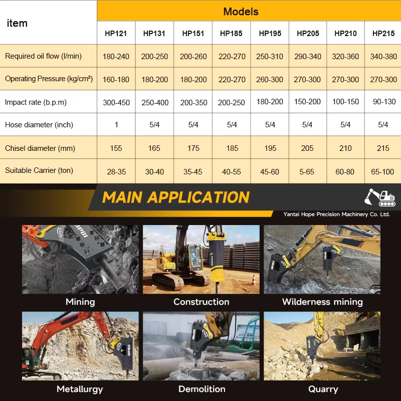 مطرقة هيدروليكية SB40 لتكسير ا - مراجعة Concrete Breaker Demolition وسعره